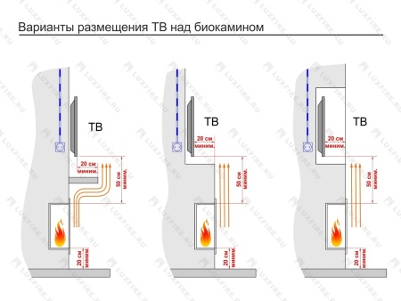 Портальный биокамин Lux Fire "Фаер Бокс 1 - 25.5" по цене 52 514 руб.